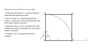 Ejercicio Construcción de un cuadrado a partir del lado