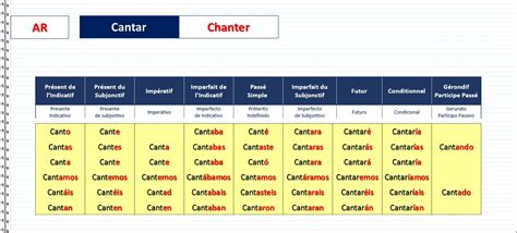 Verbes Reguliers En Espagnol Conjuguaison Des Verbes Cantar Comer Subir Apprendre L Espagnol