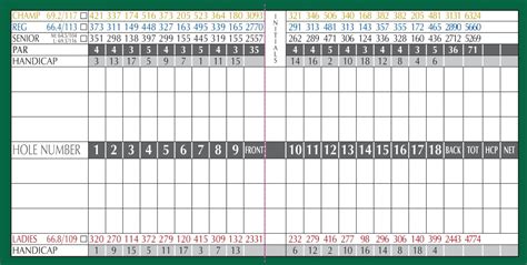 Course Details - Viewpoint Golf Resort