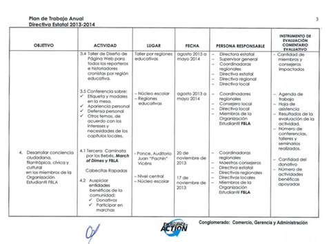 Plan De Trabajo Que Es Como Elaborarlo Y Ejemplos Practicos Images