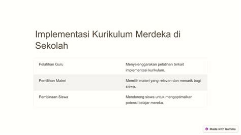 Pengertian Kurikulum Merdeka Dalam Pendidikan Ppt