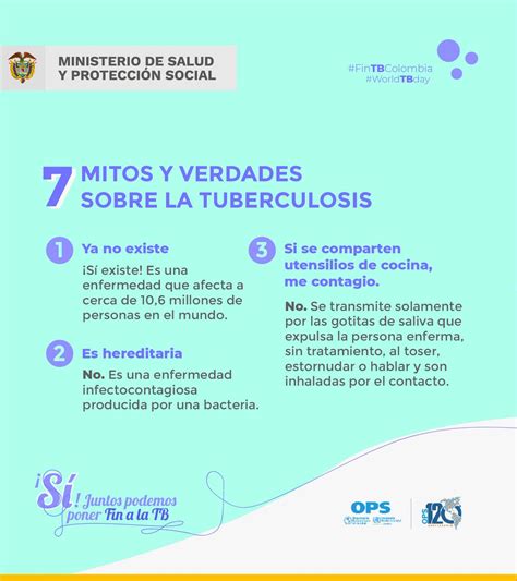 Minsalud Colombia On Twitter La Tuberculosis Es Prevenible Y