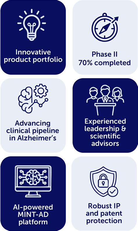 Investors - IGC Pharma, INC.