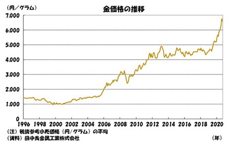 金地金・プラチナ・金銀etf Part76