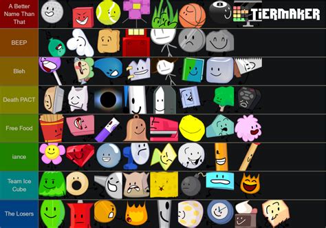 BFB (Based On Teams) Tier List (Community Rankings) - TierMaker