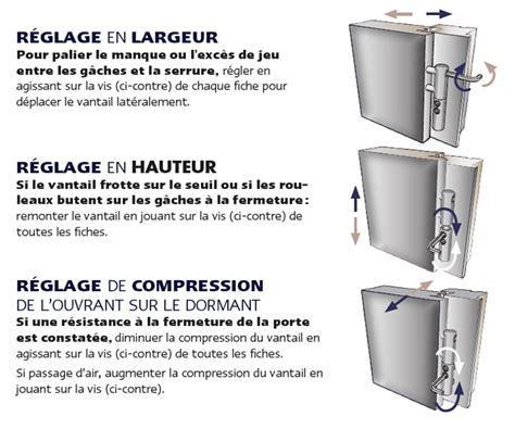 Comment régler une porte d entrée Nos conseils Bel M