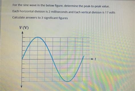 Solved For The Sine Wave In The Below Figure Determine The Chegg