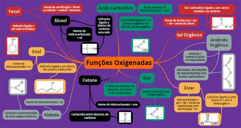 Funções Orgânicas Oxigenadas Aulas Da Vera