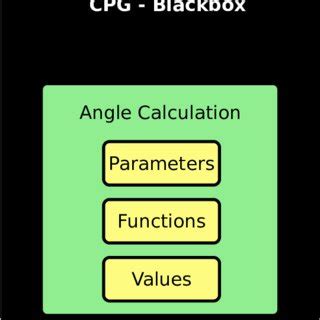 Blackbox of a control algorithm | Download Scientific Diagram