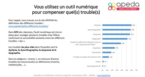 Enquête Janvier Mars 2023