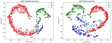 Analyzing Supervised Machine Learning Models For Classifying