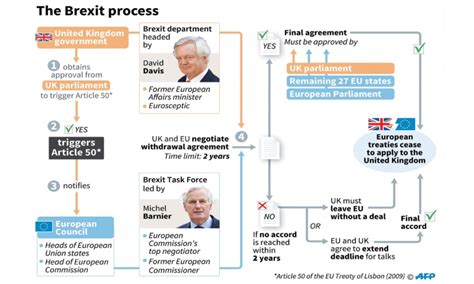 Brexit Explained What’s Next On The Uk’s Road Out Of The Eu Newspaper Dawn