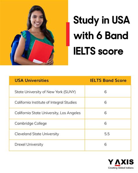 Scored 6 Band Ielts Score Dont Worry You Can Study In Us