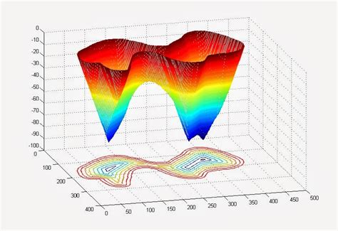 Software Development For Engineering Plot Graph 3D On Figure Using MATLAB