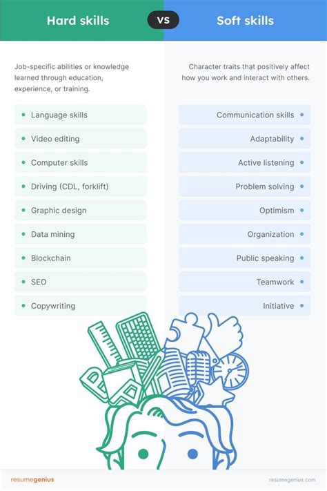 What are Hard Skills vs. Soft Skills? List of Examples