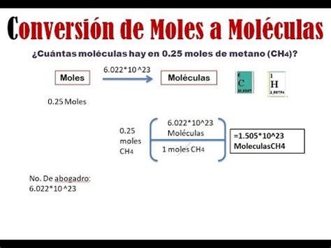 Conversion De Moles A Moleculas YouTube