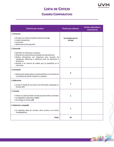 Lista De Cotejo Para Evaluar Cuadro Comparativo Pdf Images And Photos