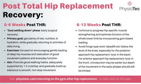 Returning To The Gym After Hip Replacement