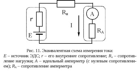 Приборы для измерения тока, напряжения и сопротивления