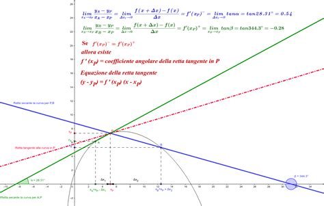 Retta Tangente Ad Una Curva In Un Punto Geogebra