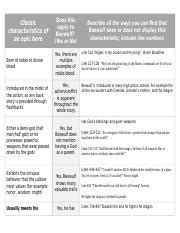 English Epic Hero Chart Docx Classic Characteristics Of An Epic