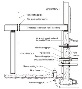 learning task  block  water services  distribution systems