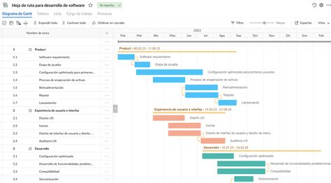 Como Hacer Una Hoja De Ruta Y Ejemplos De Roadmap