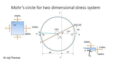 How To Draw Mohr Is Circle