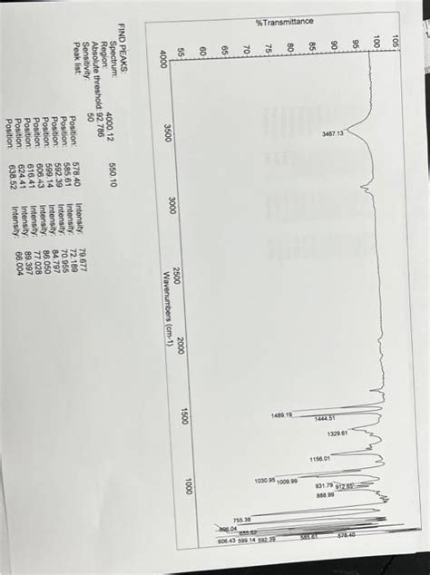 Solved For Ir Analysis List The Characteristic Functional Chegg