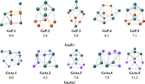 A Remarkable Mixture Of Germanium With Phosphorus And Arsenic Atoms