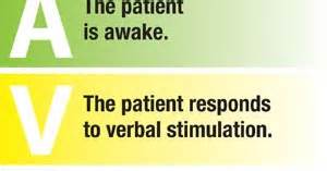 Enfermer En Urgencias Y Uci Valoracion De Conciencia Escala Avdn