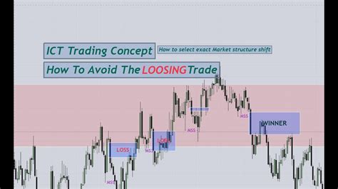 How To Avoid Losing Trade Ict Trading Concept How To Select Swing