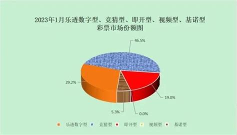 财政部：2023年1月份全国彩票销售情况 互联网数据资讯网 199it 中文互联网数据研究资讯中心 199it