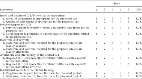 Table 1 From E Health Readiness Assessment Tools For Healthcare Institutions In Developing