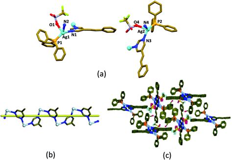 Rotation Of A Helical Coordination Polymer By Mechanical Grinding