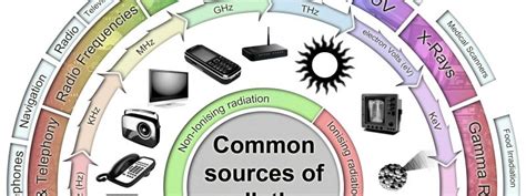 Radiation Sources – High Tech Corporation