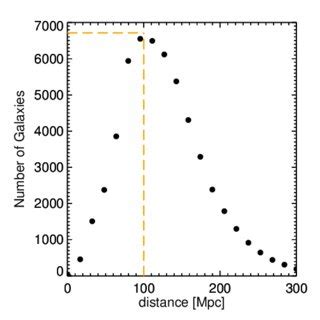 Left Absolute Magnitude Vs Distance Of Galaxies With K S Mag