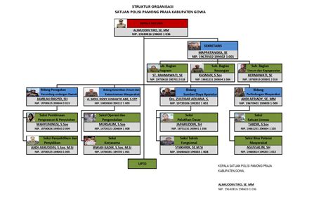 Satuan Polisi Pamong Praja Website Resmi Pemerintah Kabupaten Gowa
