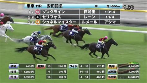 【64 安田記念ほか】東京ダイジェストjraレース結果 競馬予想動画 Netkeiba