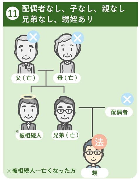 【法定相続人とは？】範囲や数え方などをわかりやすく画像で解説