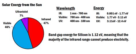 Solar Cell Efficiency Energy Education