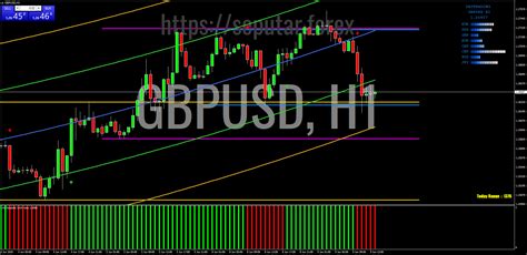 Analisa Teknikal Gbp Usd Pada Time Frame H Juni