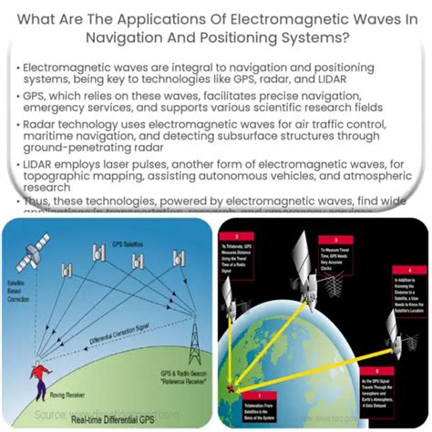 7 types of most common electromagnetic wave applications in geophysics