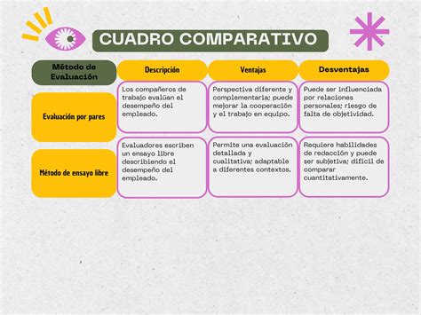 cuadro comparativo de métodos de evaluación pdf