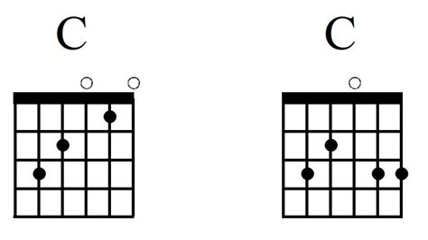 Guitar Worship Chords