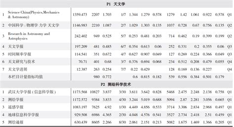 2023中国学术期刊影响因子发布——地学期刊评价天地科学