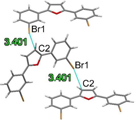 Iucr Bending The Bonds Unveiling Halogen Interactions In The Elastic