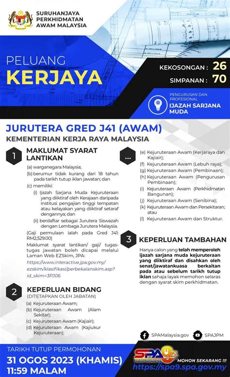 Jurutera Gred J41 Awam Kementerian Kerja Raya Malaysia 2023