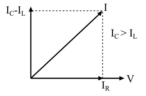 Parallel RLC Circuit