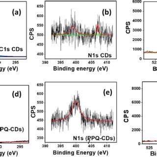 1 H NMR Spectra Of I The PPQ Molecule In Deuterated DMSO And Ii